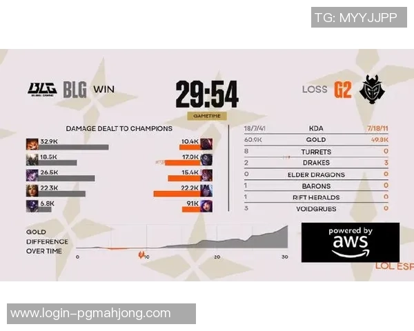 2026电竞新闻DOTA2团队协作排名创新高BLG展现强大实力引发关注与期待 2026电竞新闻DOTA2团队协作排名创新高BLG展现强大实力引发关注与期待